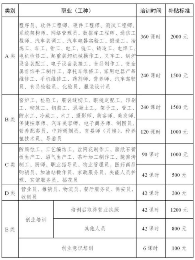 太仓尊老金补贴标准