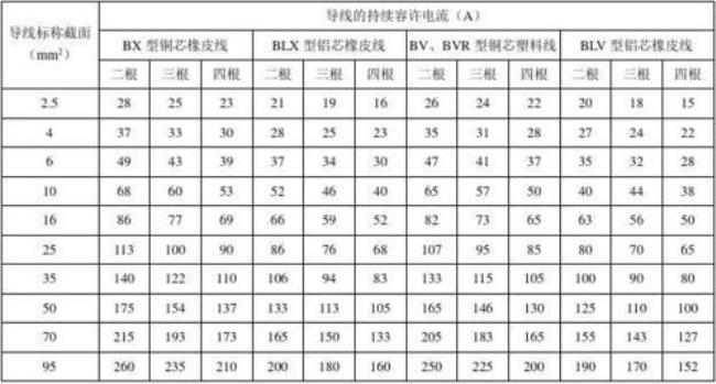 一般电线怎么计算电流