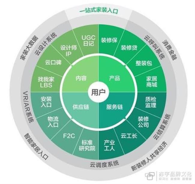 脱离闭环管理是什么意思