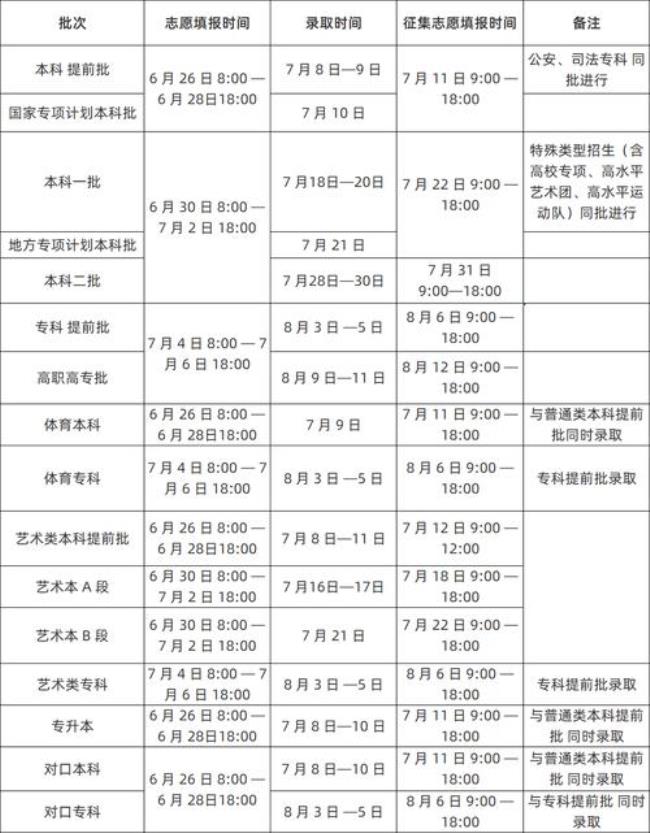 2022河南社会青年参加高考报名时间