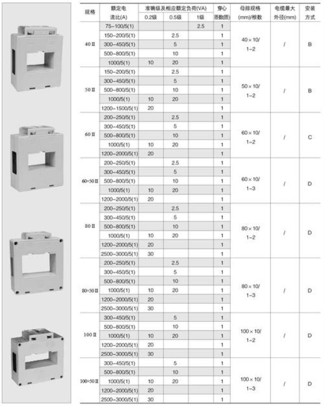 高压电流互感器倍率