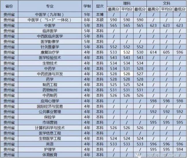 广州中医药大学全国排名