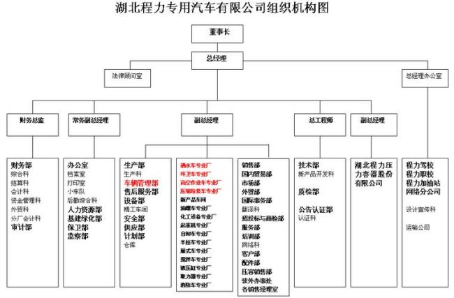 组织系统和组织机构的区别