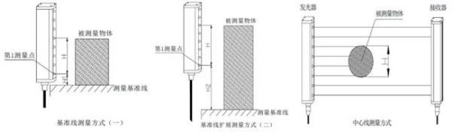 基准线测量方法是什么