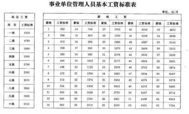 地区差别工资怎么定