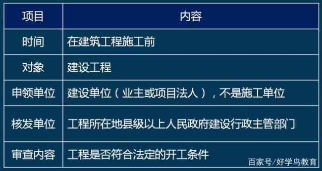 2022二建建设工程法规10个必背口诀