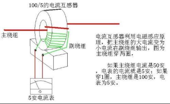 高压互感器的原理和作用