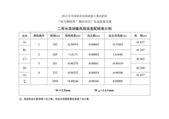 水准测量闭合允许误差范围