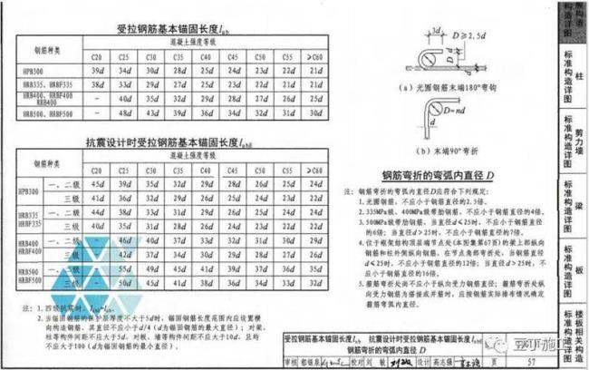 12钢筋搭接长度是多少