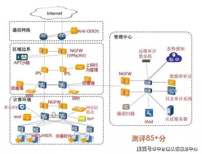 三级卫生服务网络是哪三级