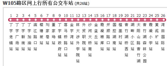 长沙w201路南线公交车路线