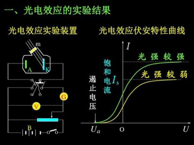 什么是光电效应