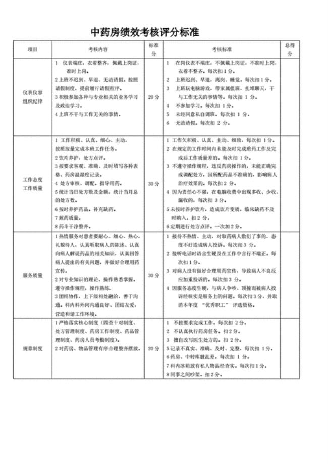 组织纪律评价标准