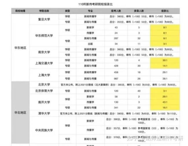 新传考研容易考上的学校有哪些