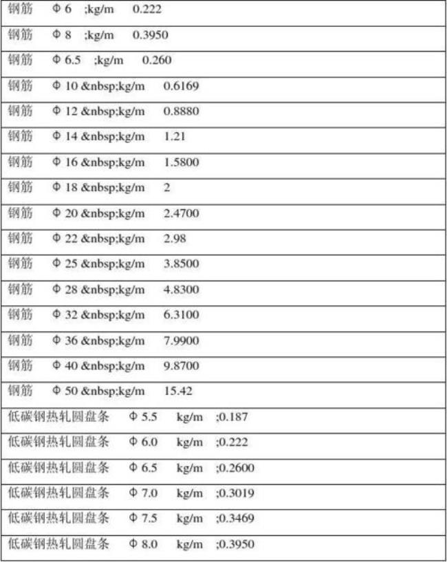 钢筋重量价格计算公式