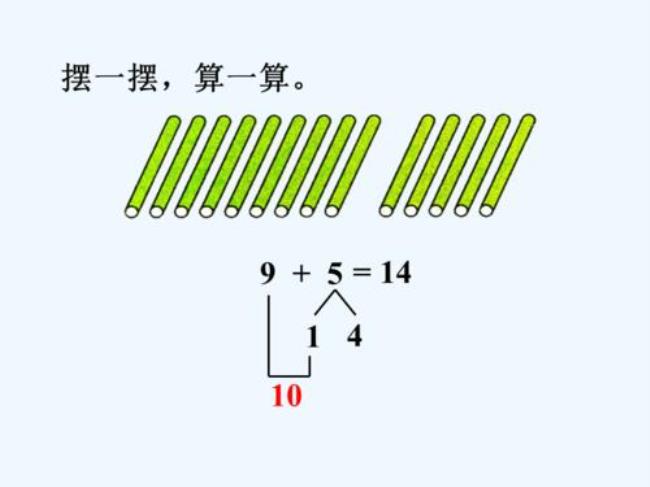 用小棒摆一摆数一数