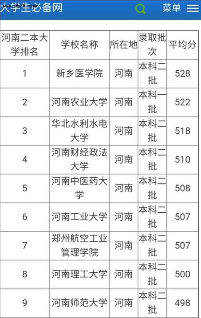 为什么河南农业大学全部一本