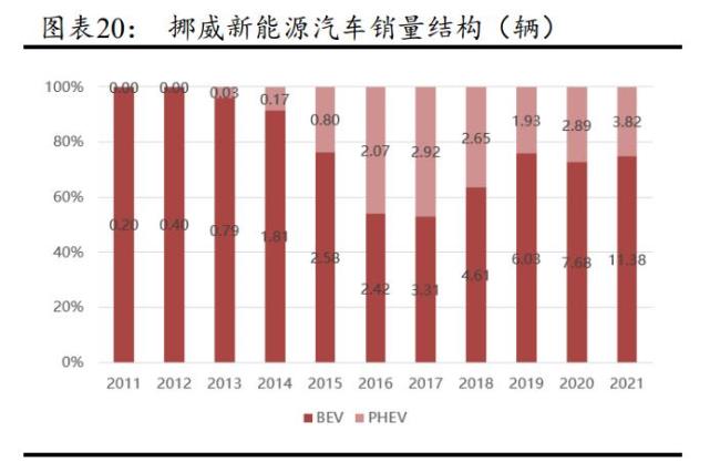 2022年吉林省新能源发展趋势