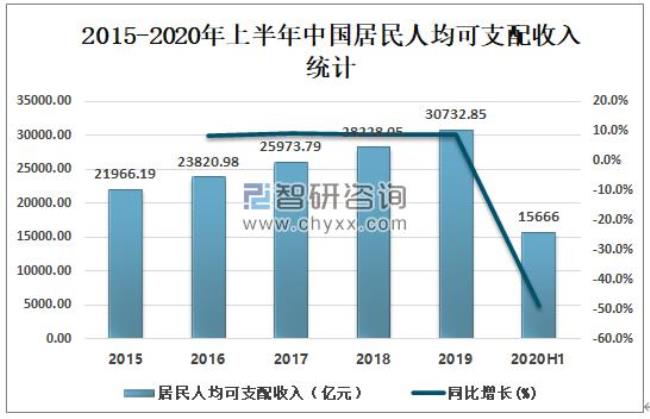 国民收入和国内生产总值的区别