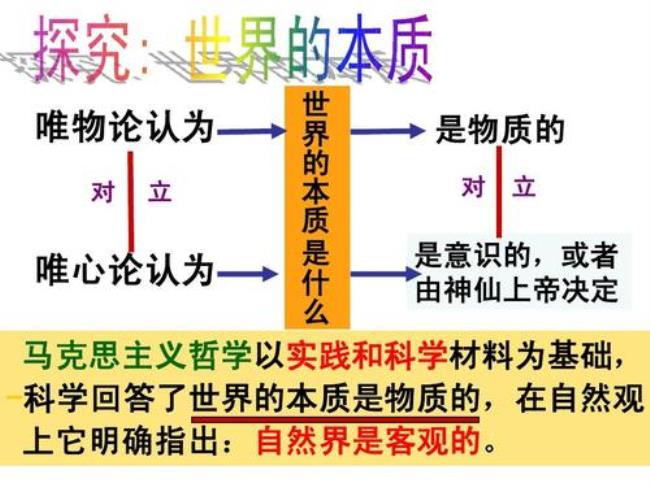 人类历史是物质吗