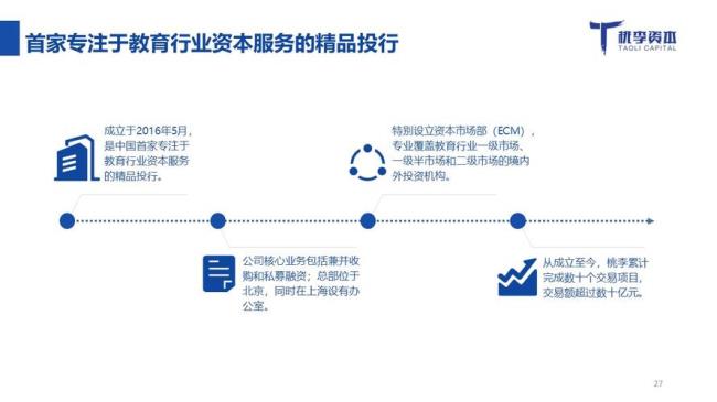 一级市场的公司上市有哪些步骤