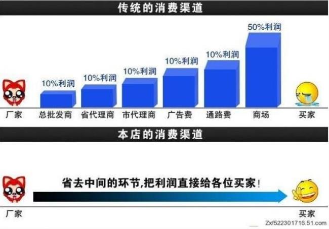 塑料粒销售渠道