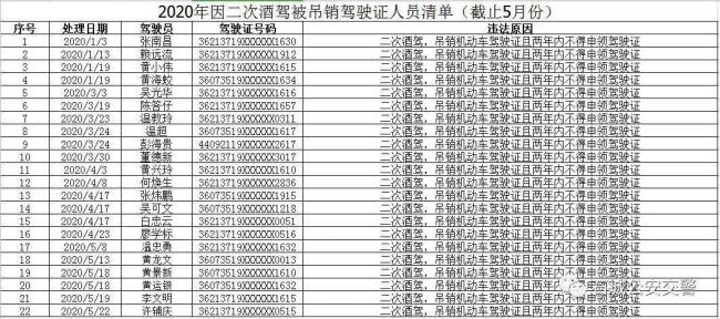 特种车辆驾驶证查询官网