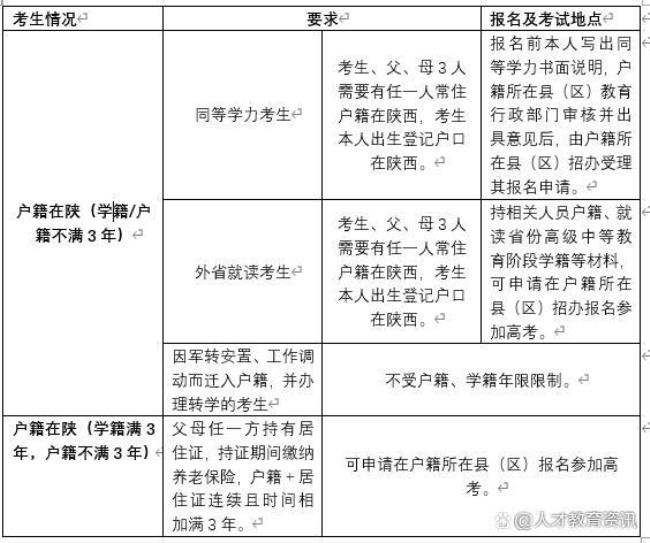 参加普通高考要具备那些条件