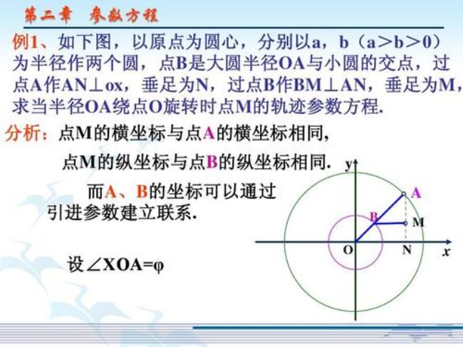 椭圆轨道的速度方程