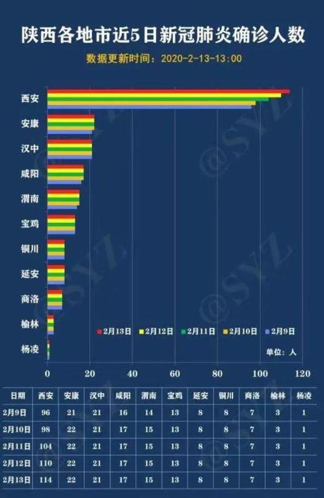 西安工业怎么分布的