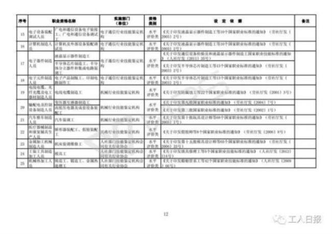 两项清单是什么意思