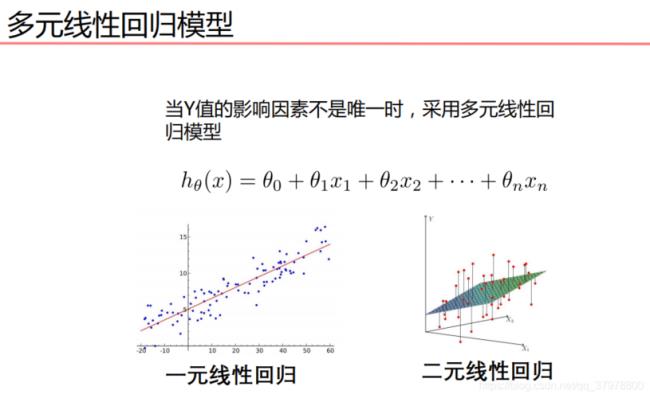 线性回归方程的公式是什么