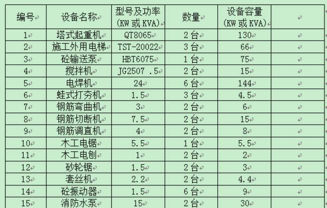 用电量与用电负荷怎么换算