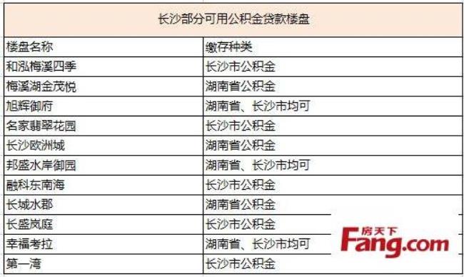 公积金还本金和月供区别