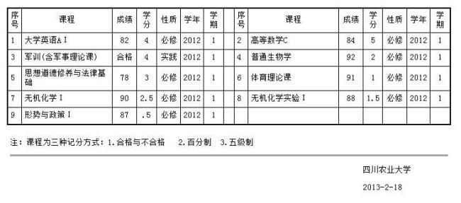 绩点和学分绩点有什么区别