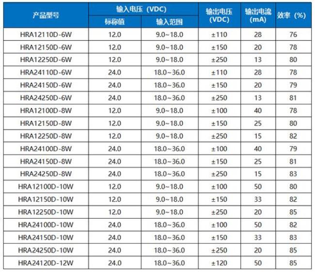 宽电压和双电压区别