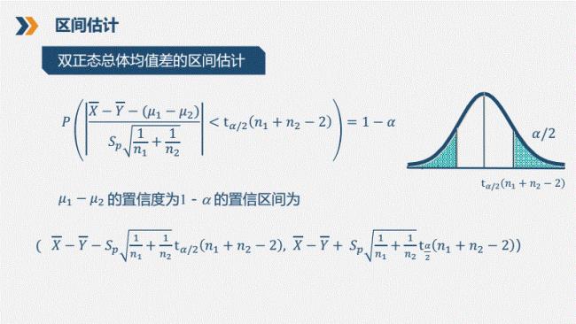 正态分布均值化处理公式