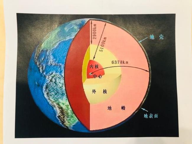 判断地球外核为液体的根据是