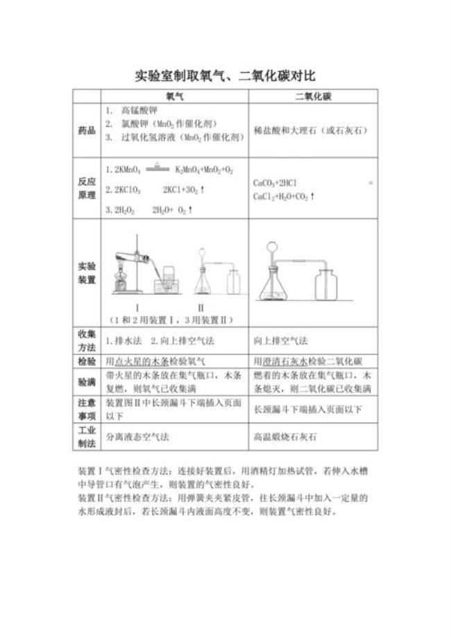 氧气的实验室制取与检验