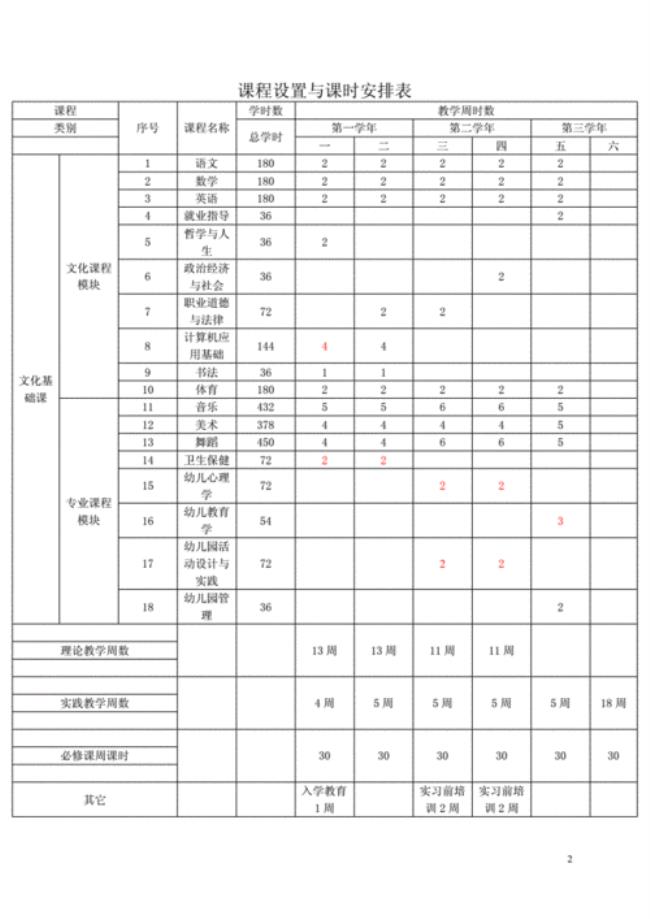 幼师实践主要内容及进程按时间