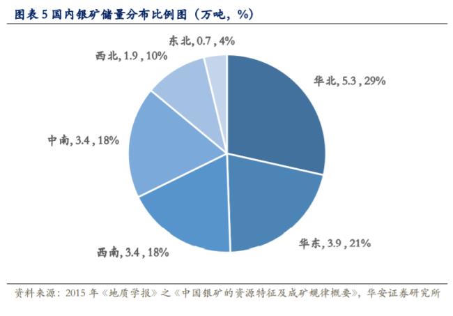 世界品位最高银矿