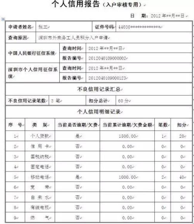 深圳积分入户查征信吗