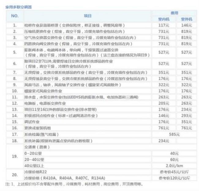 空调在保修之内维修收费吗