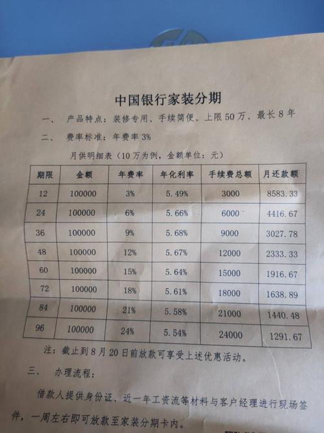 装修贷了5万只用了2万可以吗