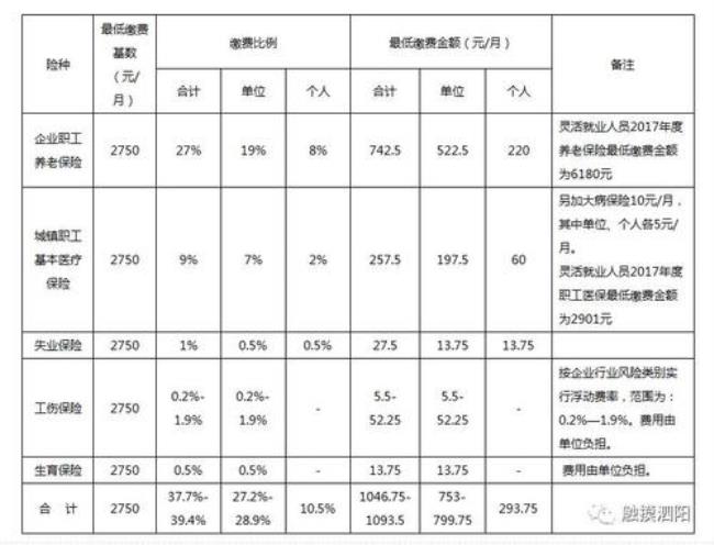 江苏省历年平均缴费基数