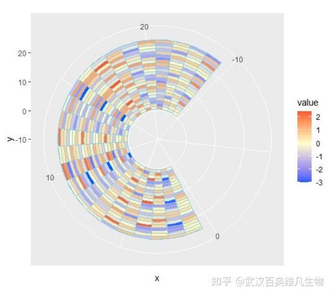 R语言适合哪方面