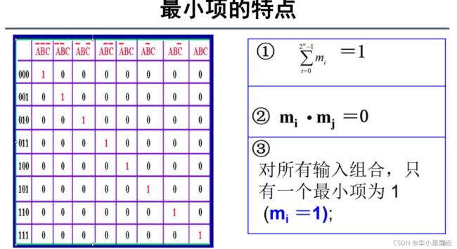 最大项最小项名称由来