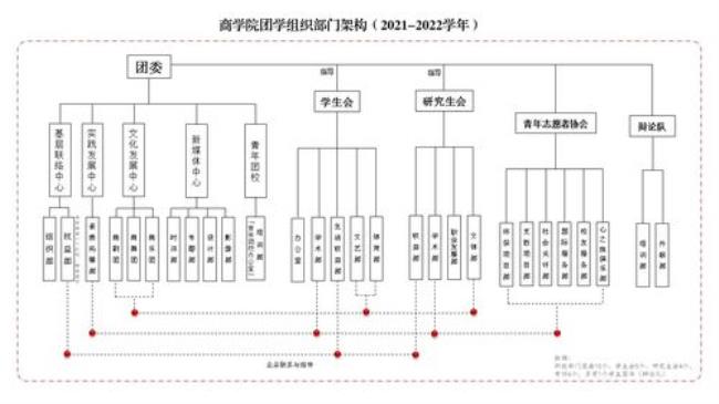 团学的性质是什么