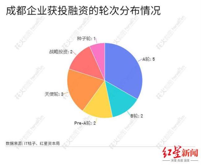 成都科创集团现状