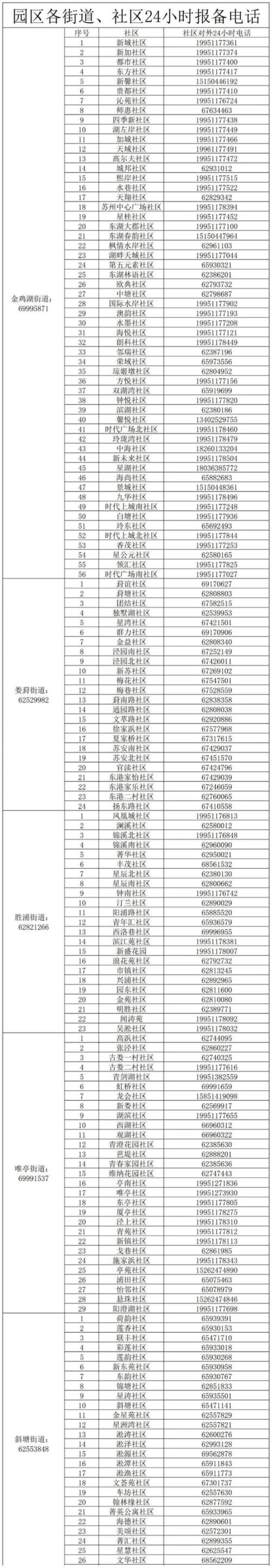 2022从上海到烟台需要做核酸检测吗